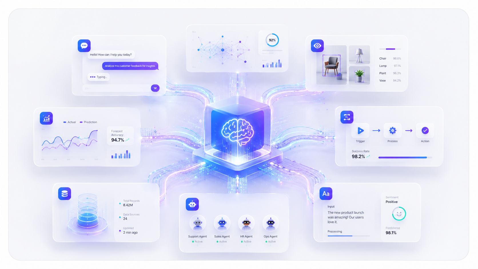 AI Solutions