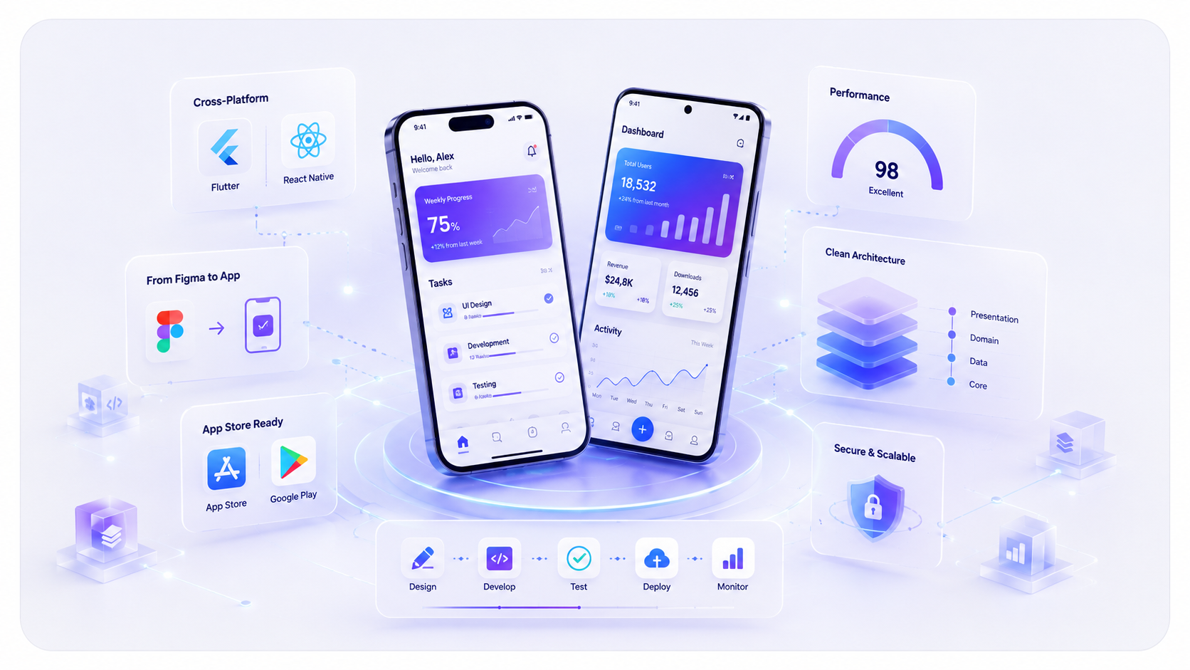 App Development