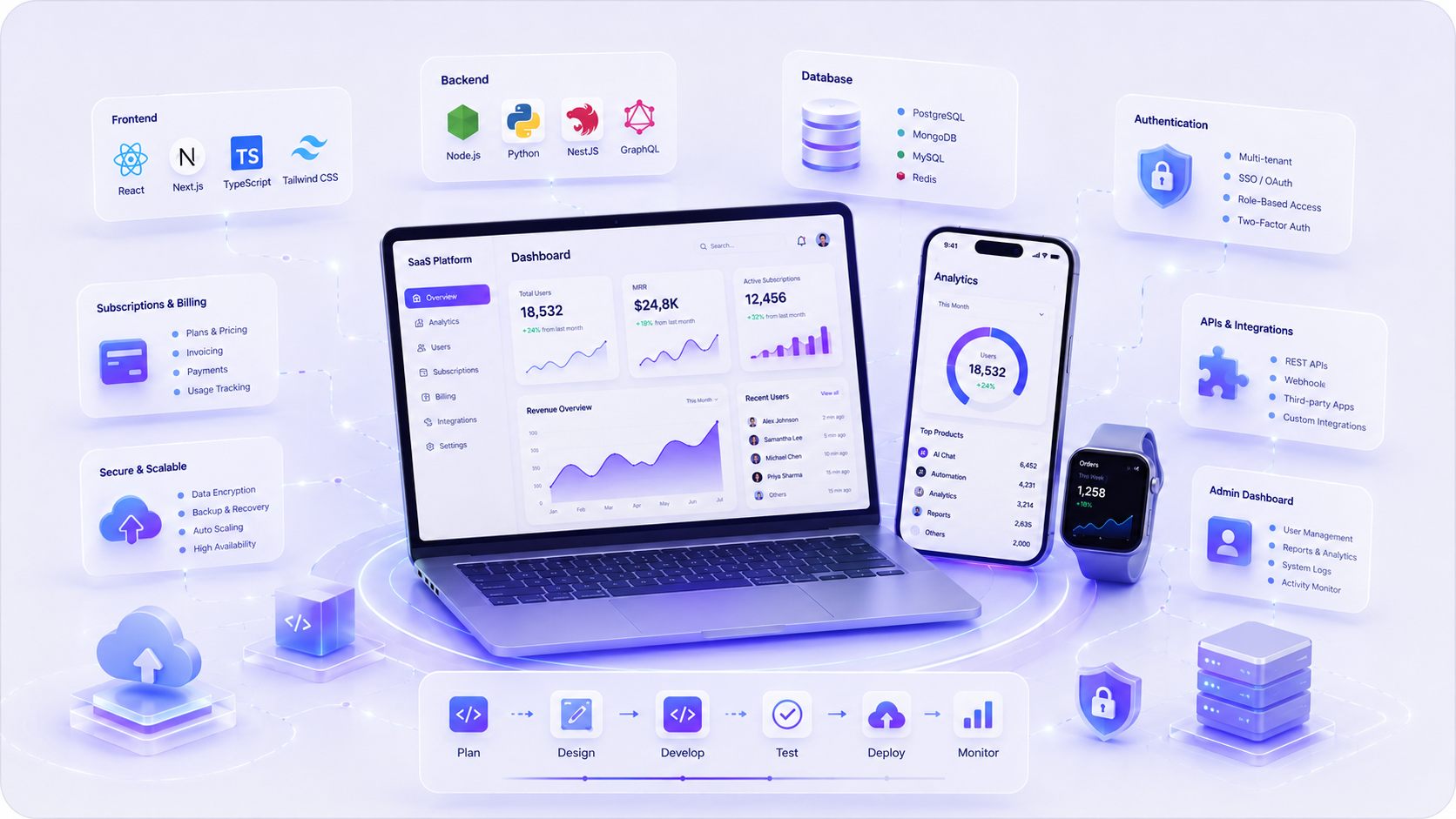 SaaS Development