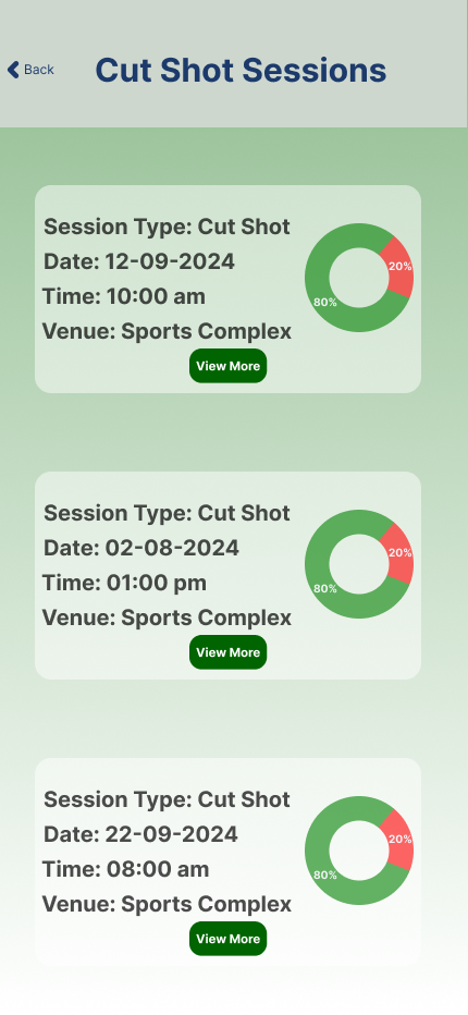 AI Gesture-Based Cricket Coaching System screen 6